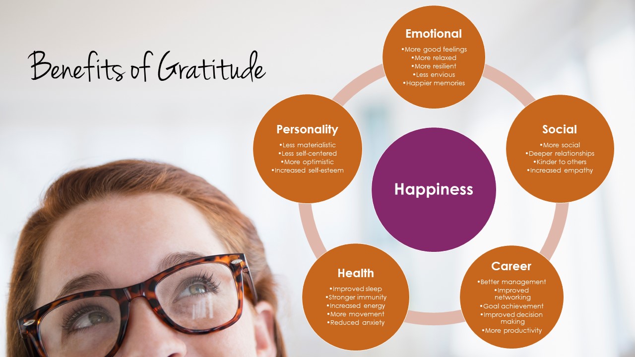 Benefits of gratitude
