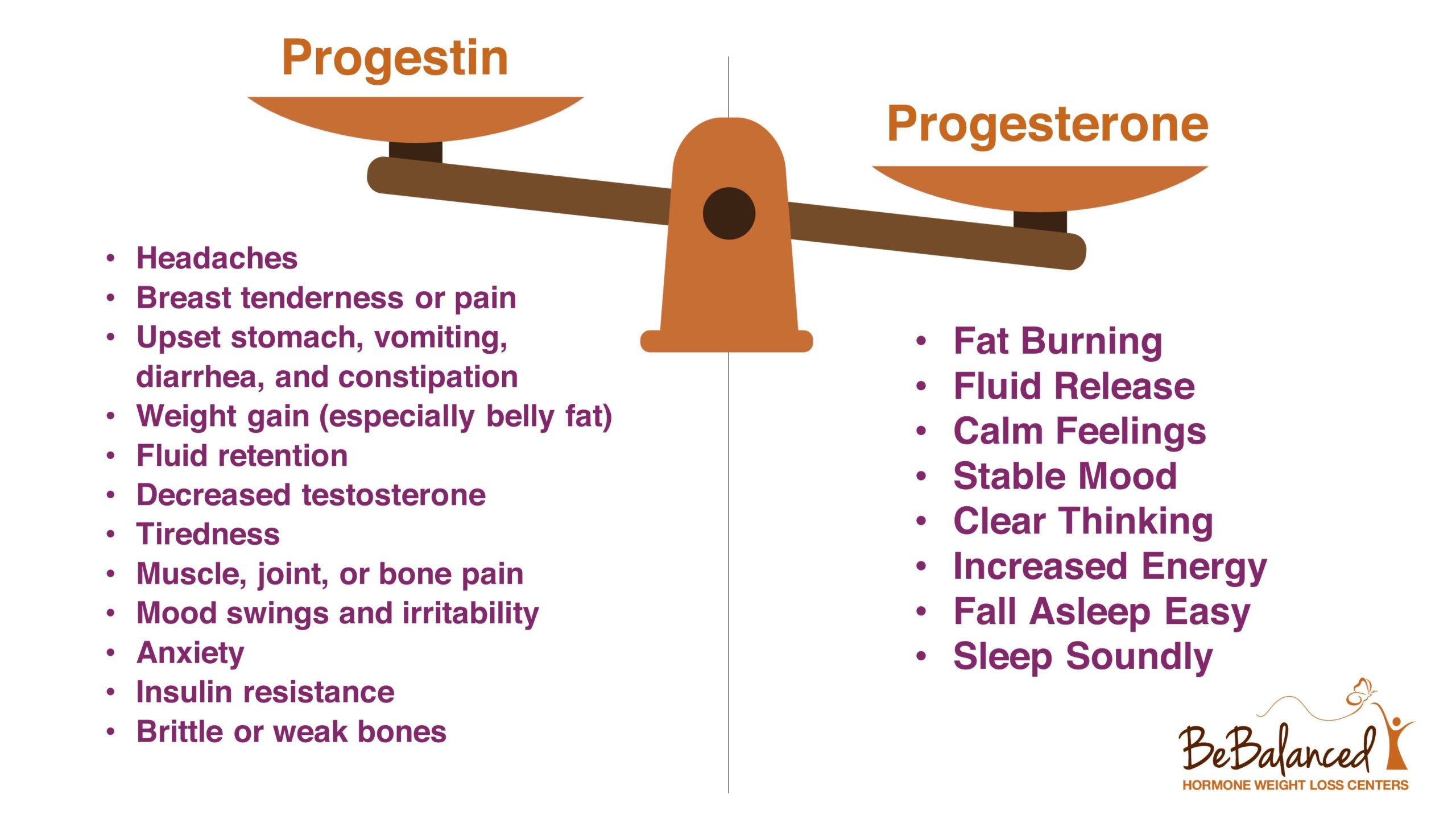 Progesterone vs. Progestin