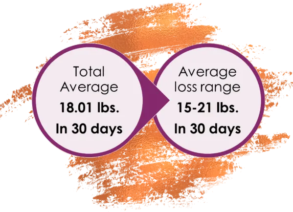 Copper Brush Stroke@2x (2) total average weight lost 18 lbs in 30 days