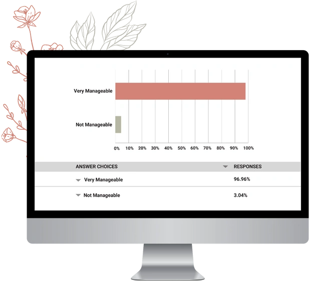 Does BeBalanced work? - Average weight loss range is 12-21 lbs in 30 days
