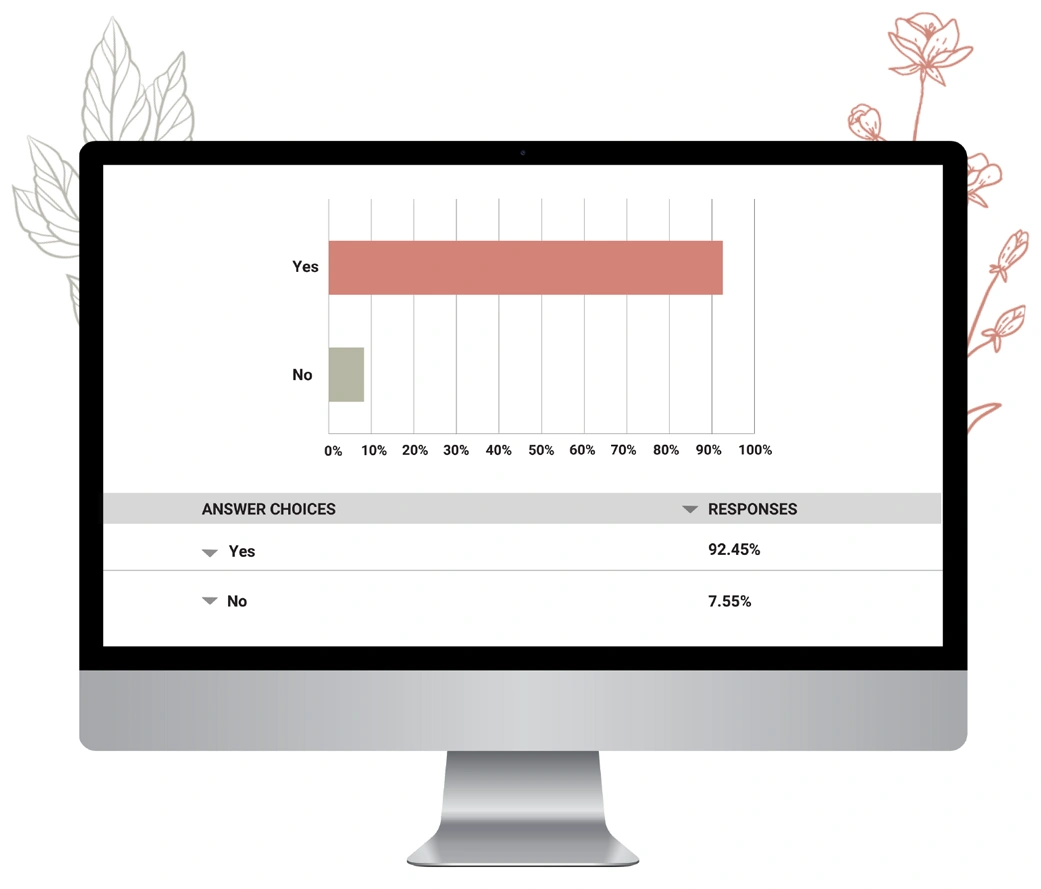 Does BeBalanced work? - Average weight loss range is 12-21 lbs in 30 days